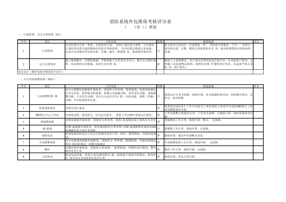 消防系统外包维保考评表_第1页
