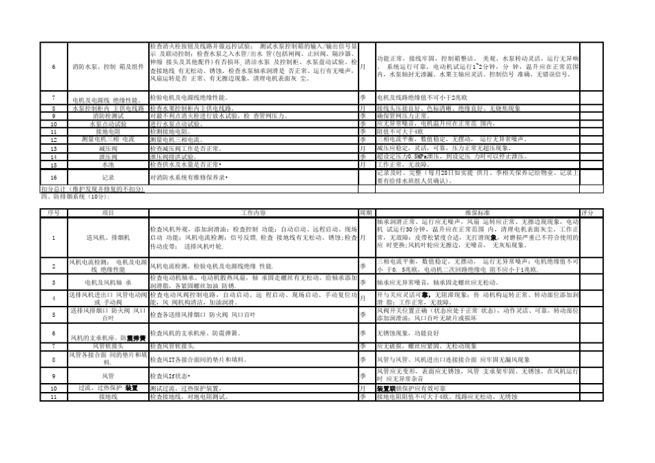 消防系统外包维保考评表_第3页