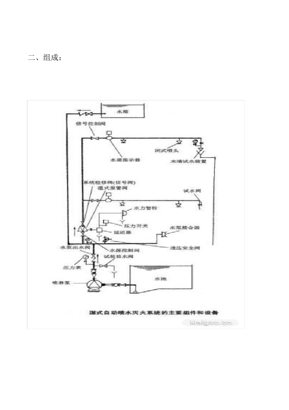 消防系统的组成部分及功能_第3页