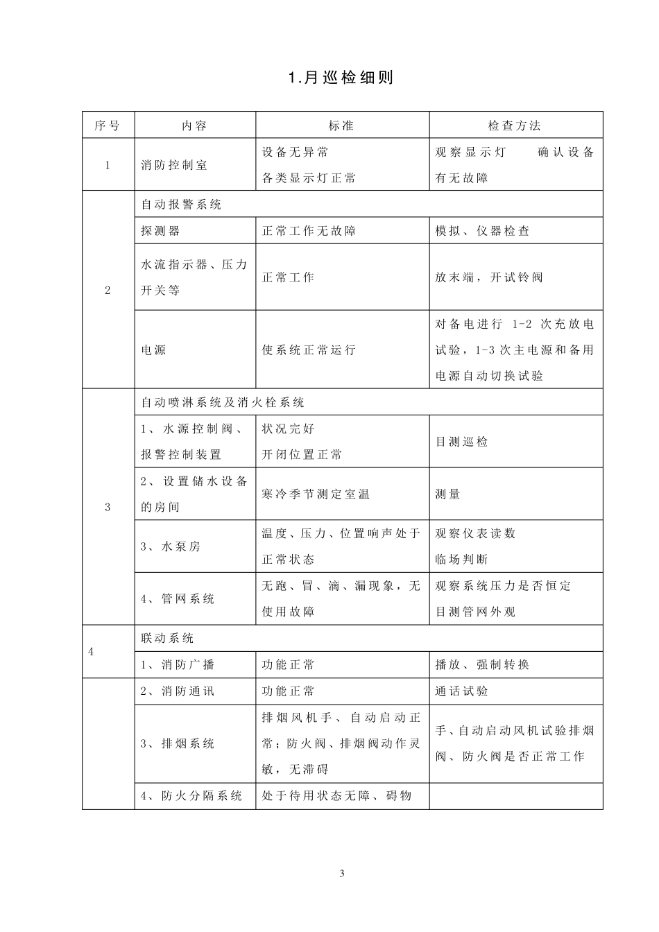 消防系统维保细则_第3页