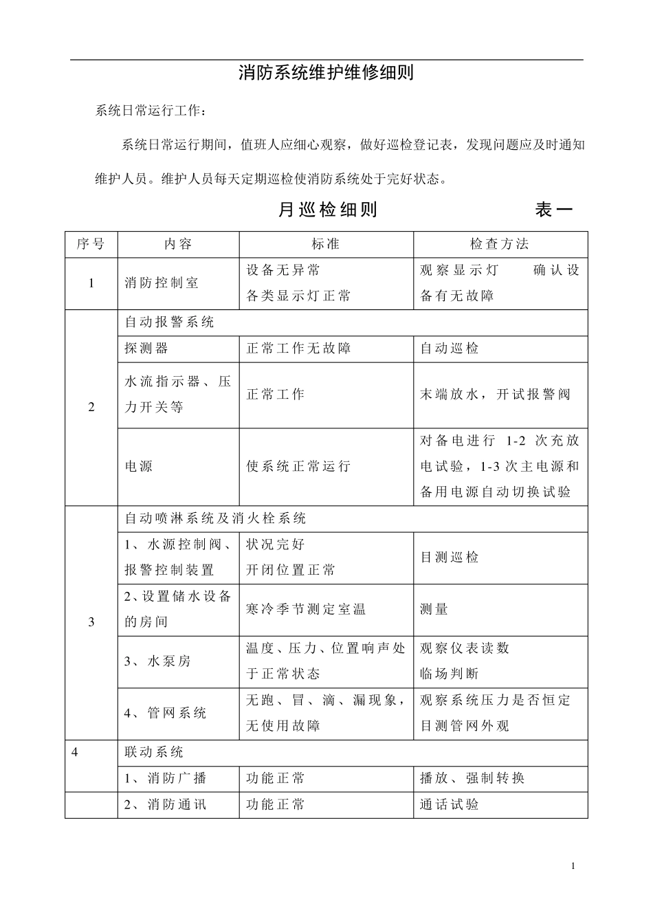 消防系统维护保养细则_第1页