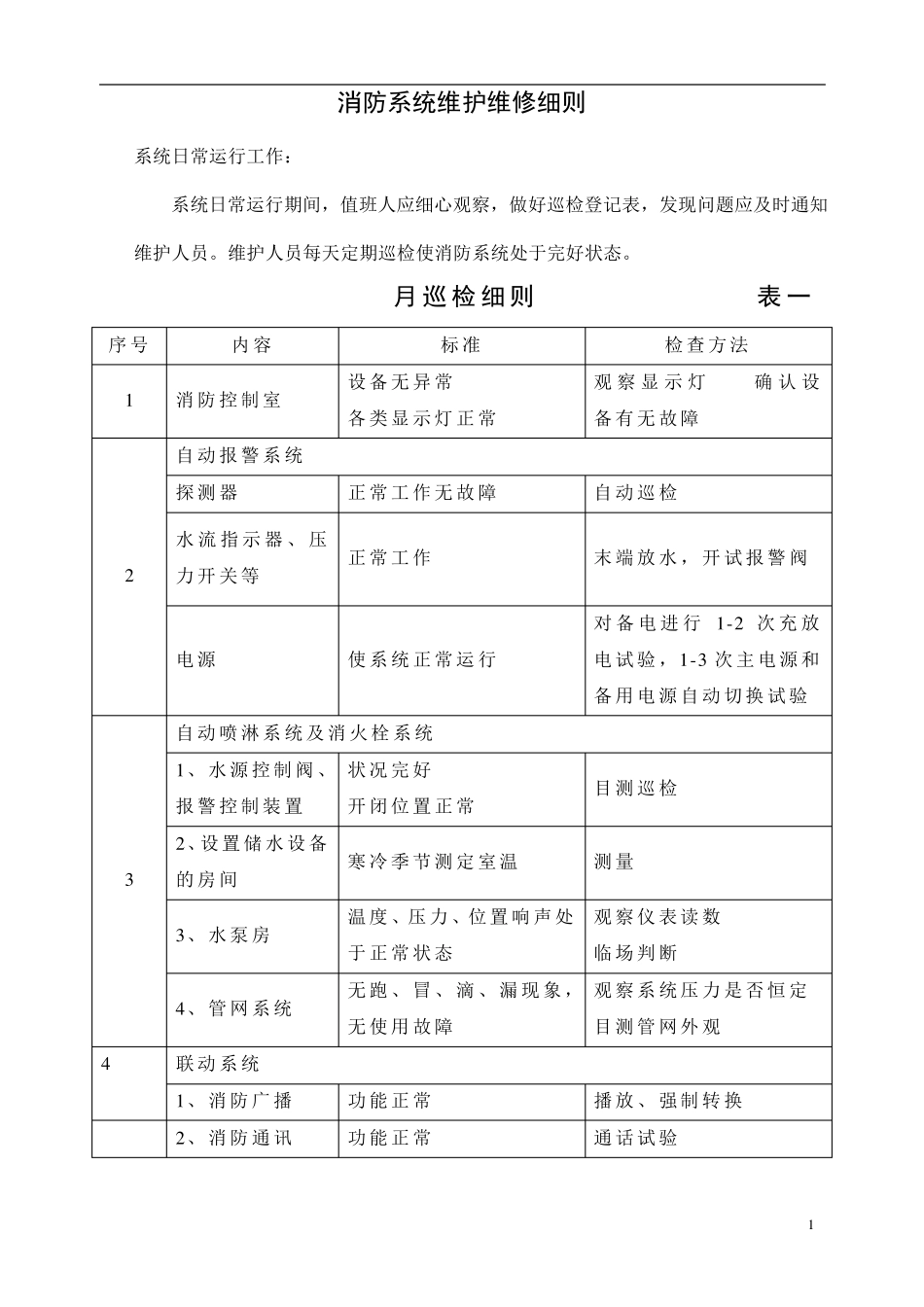 消防系统维护维修细则_第1页