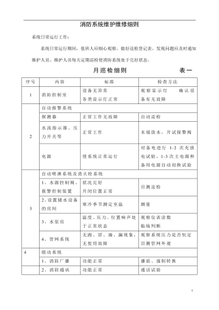 消防系统维护维修细则