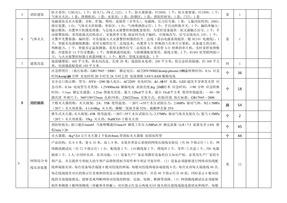 消防系统设备清单表_第2页