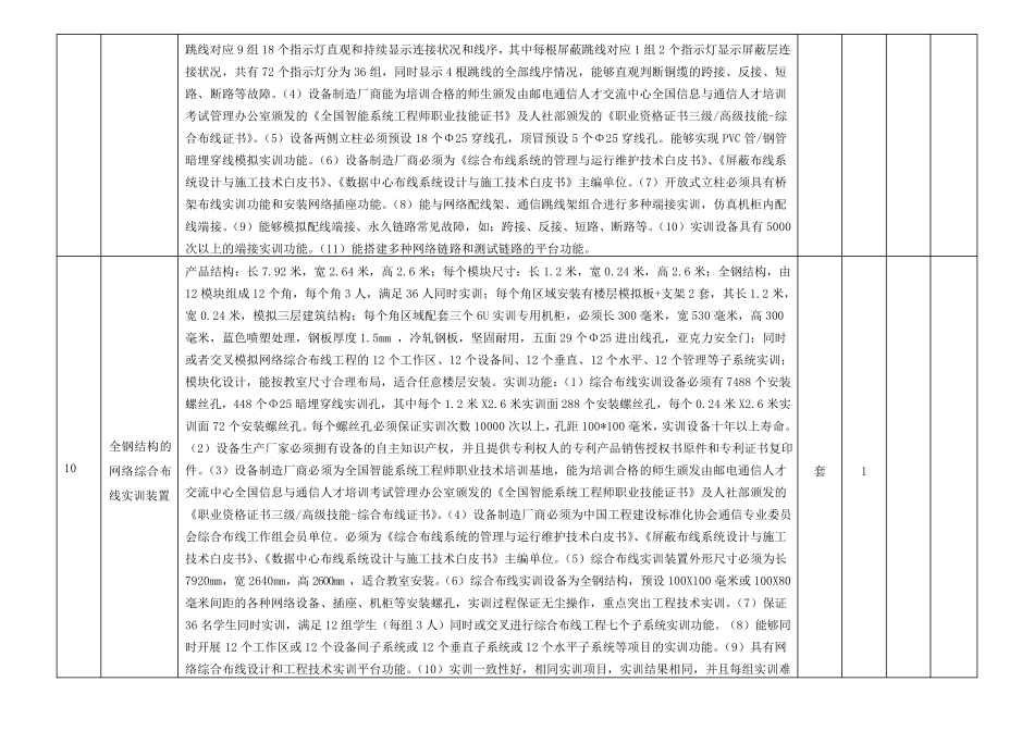 消防系统设备清单表_第3页