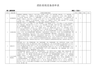 消防系统设备清单表