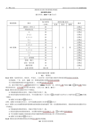 消防给水及消火栓系统技术规范GB509742014