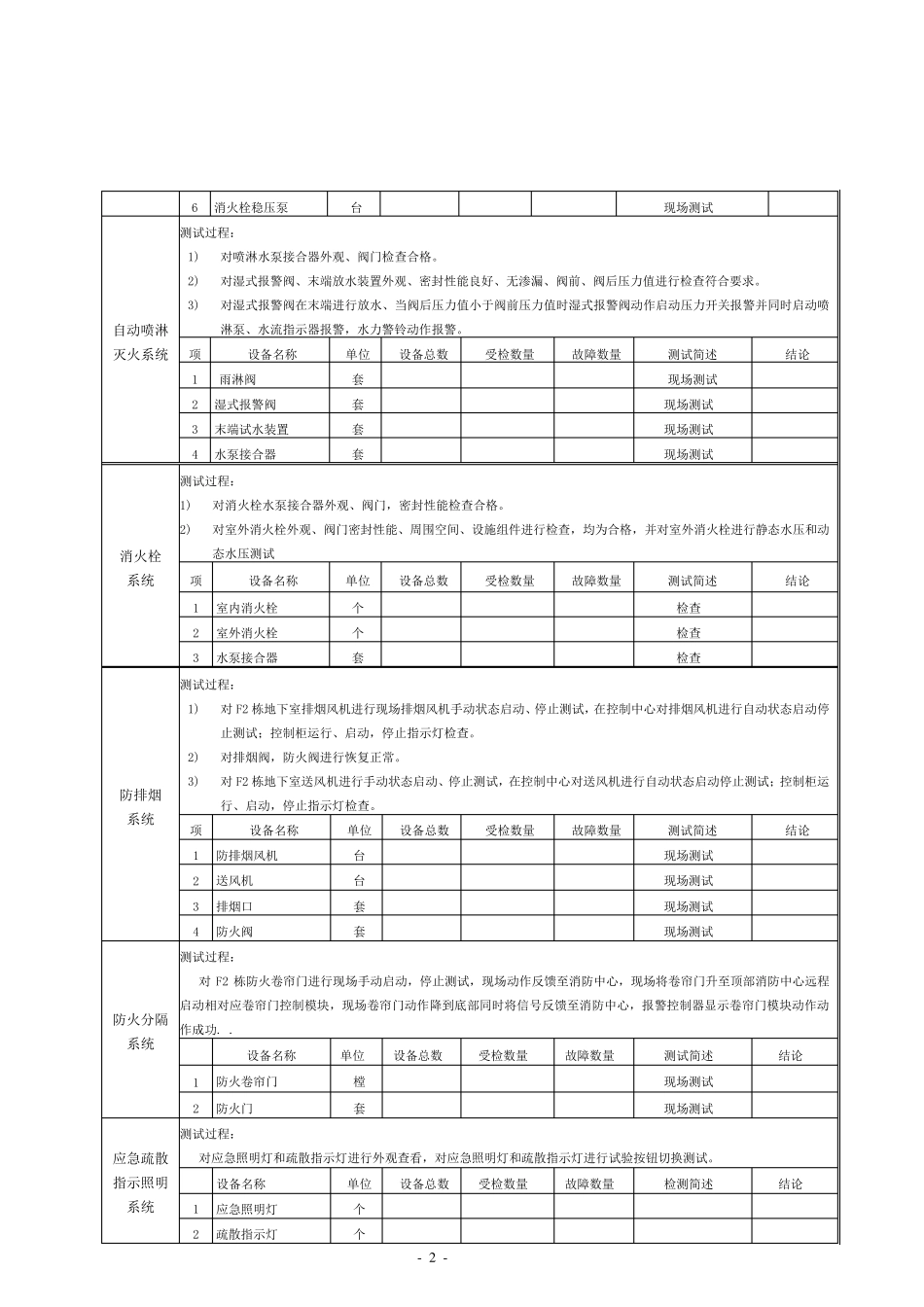 消防维保各系统保养报告模板_第2页