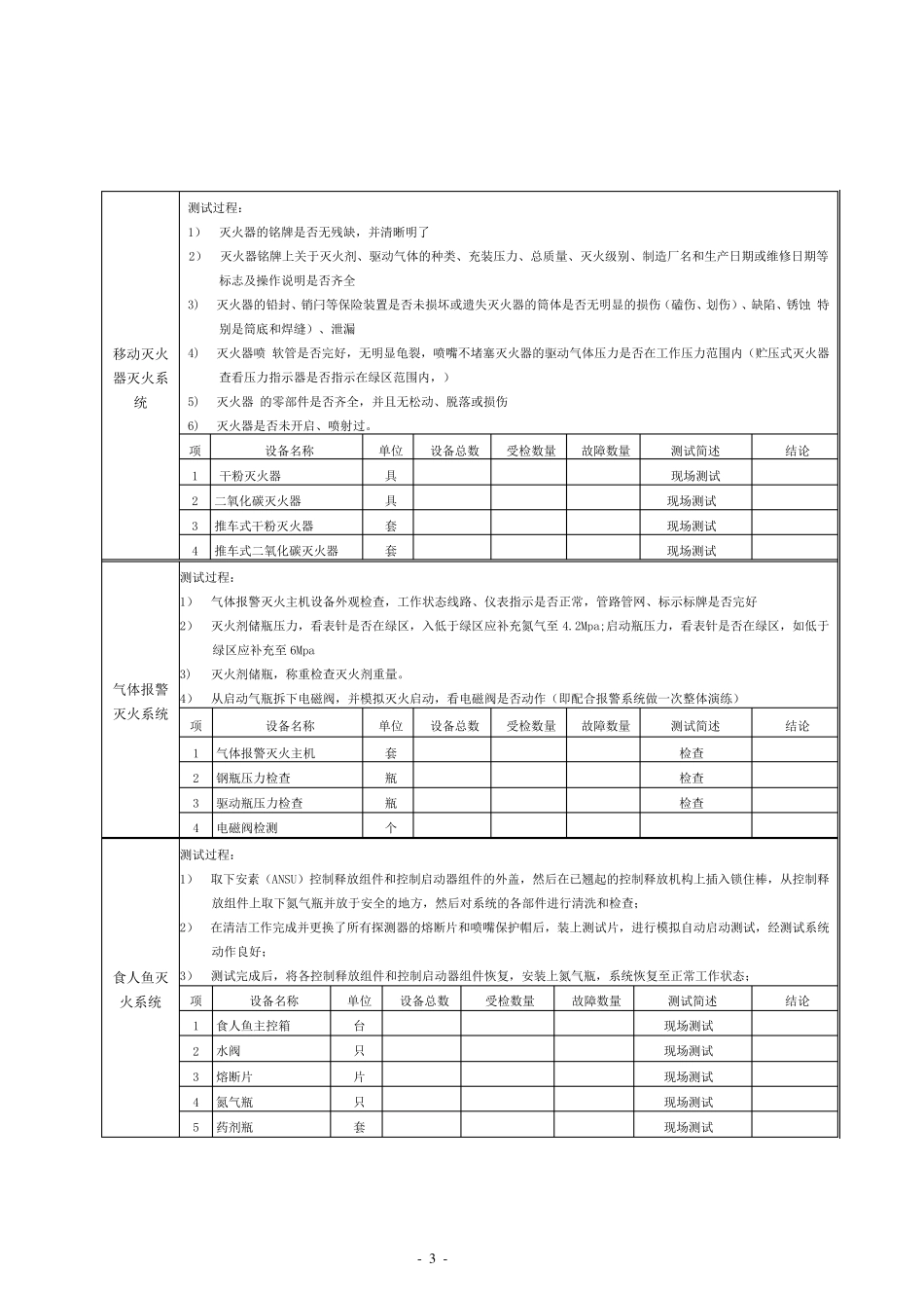 消防维保各系统保养报告模板_第3页