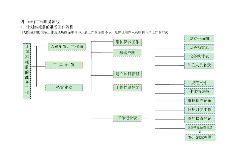 消防维保服务的详细说明_第3页