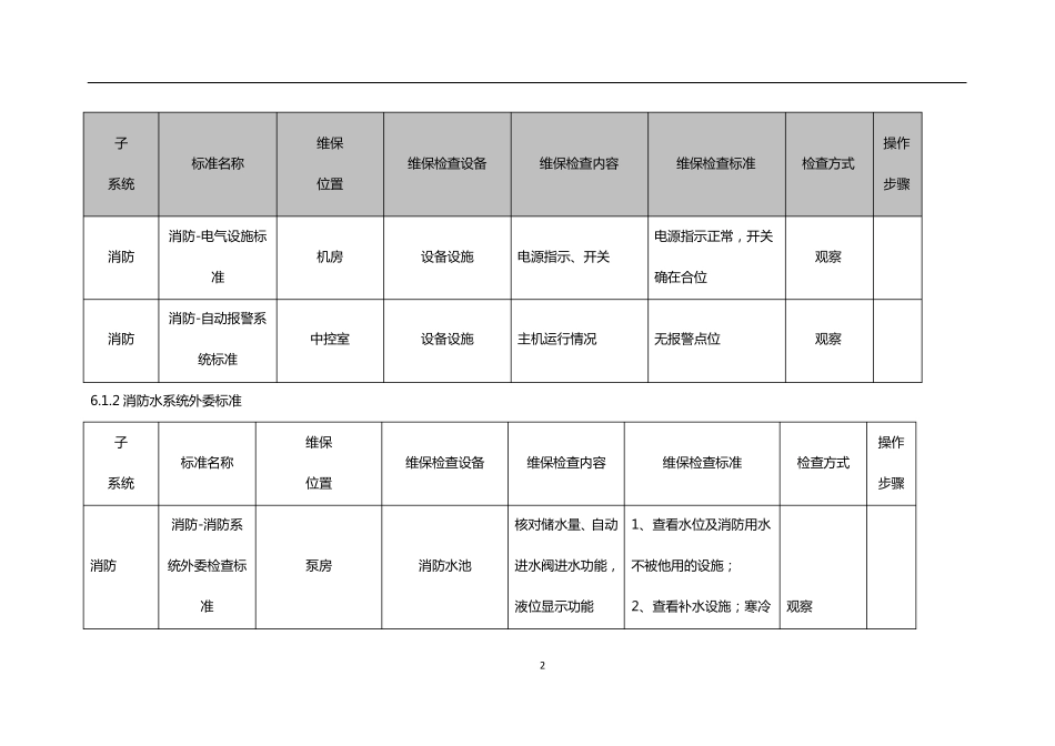 消防维保标准_第2页