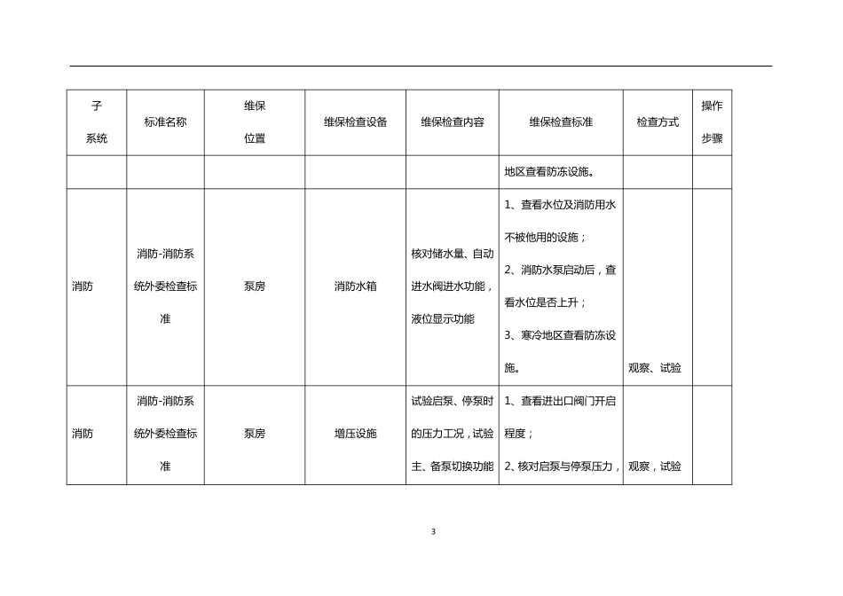 消防维保标准_第3页