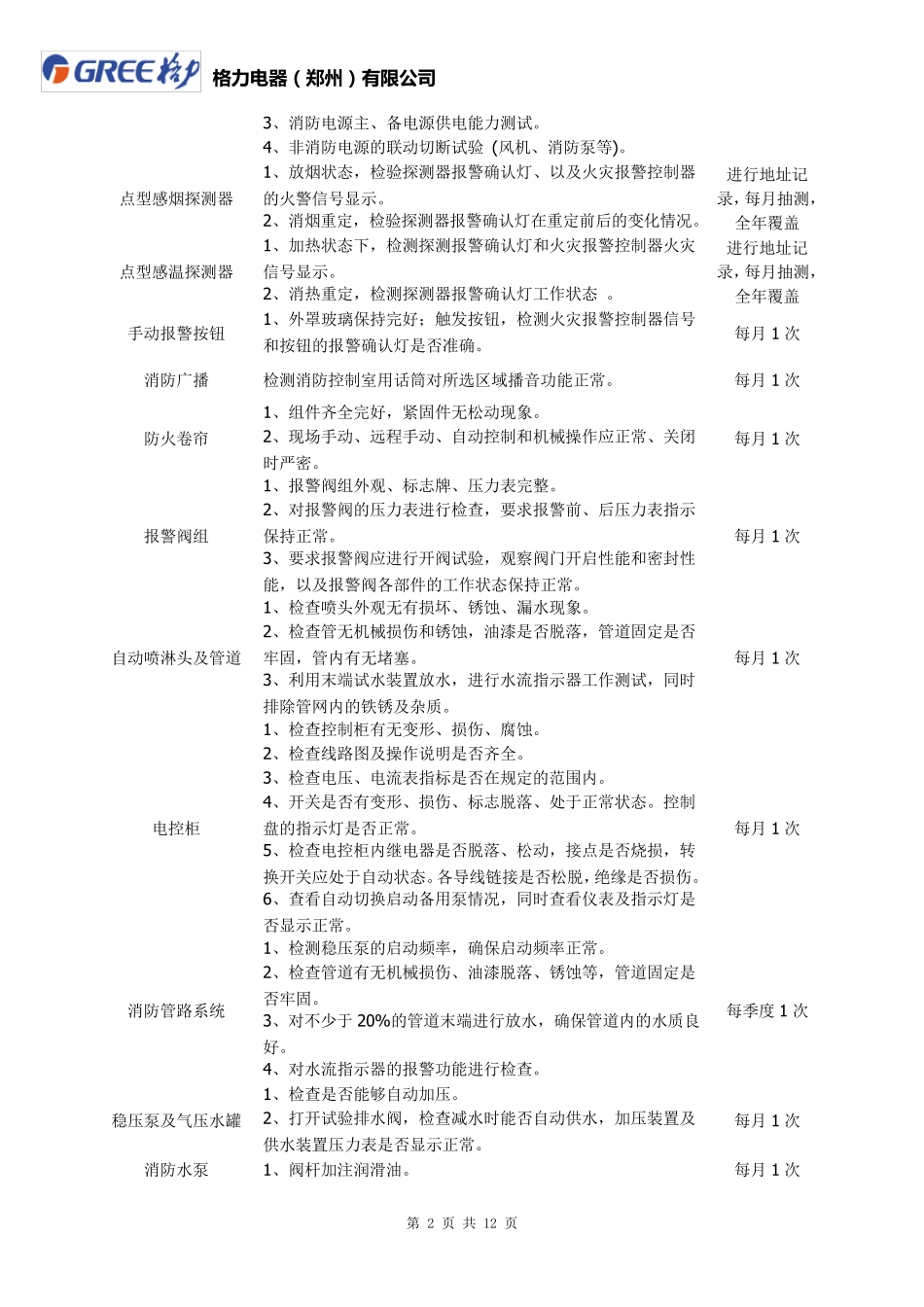 消防维保范围及要求_第2页