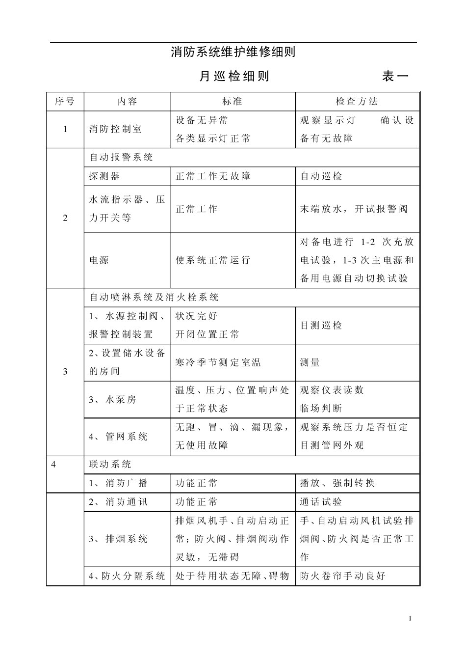 消防维保记录表_第1页