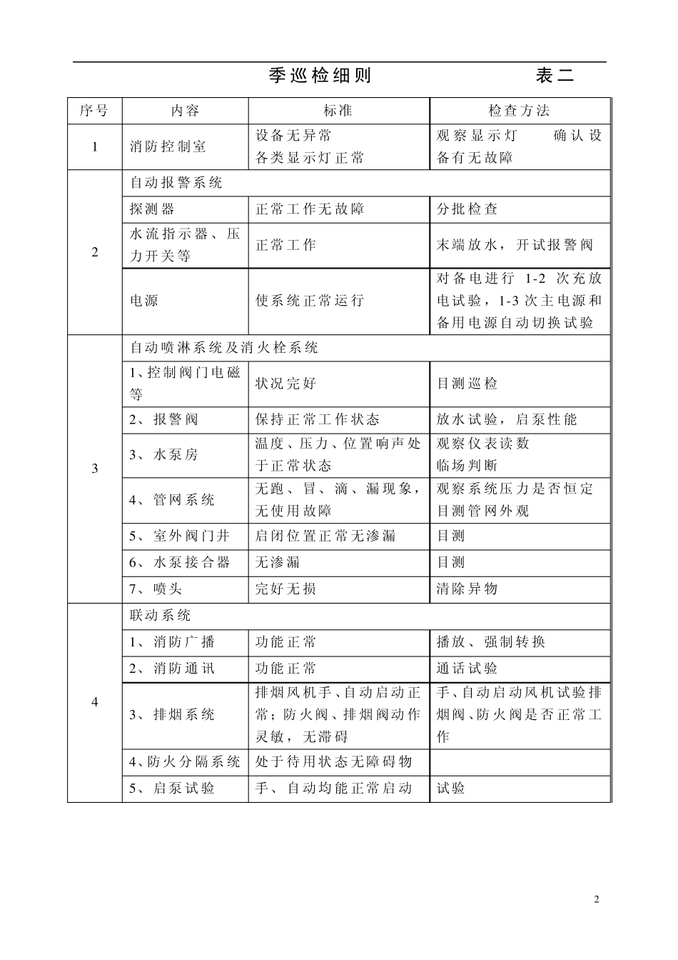消防维保记录表_第2页