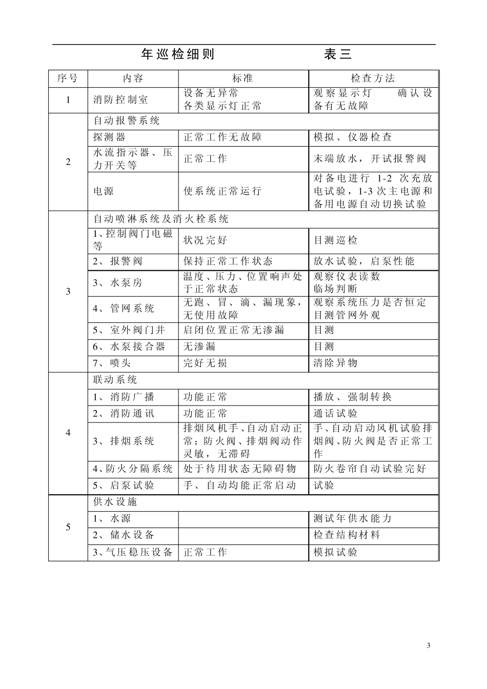 消防维保记录表_第3页