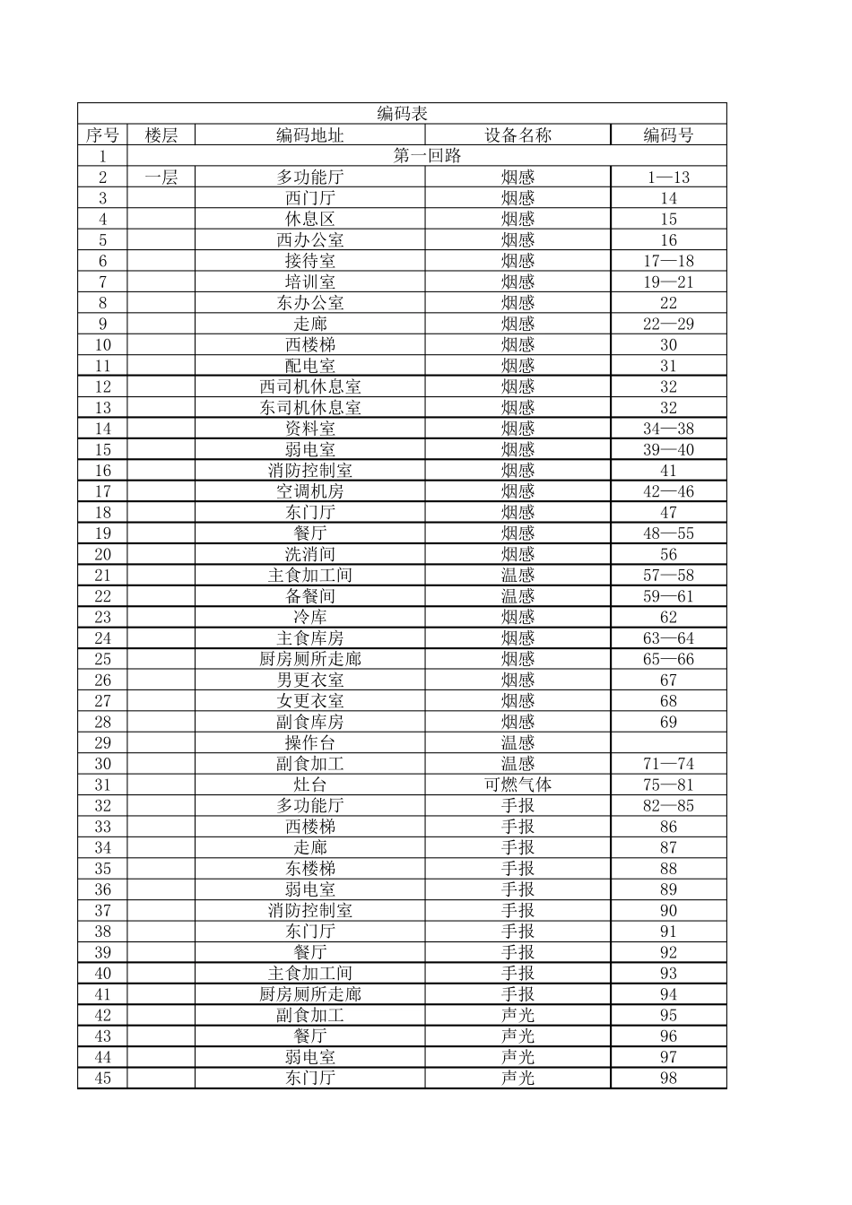 消防编码表模板_第1页
