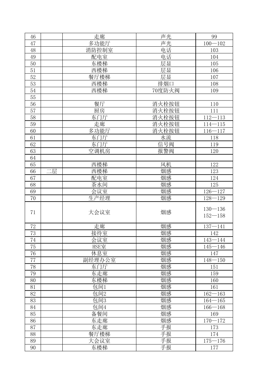 消防编码表模板_第2页