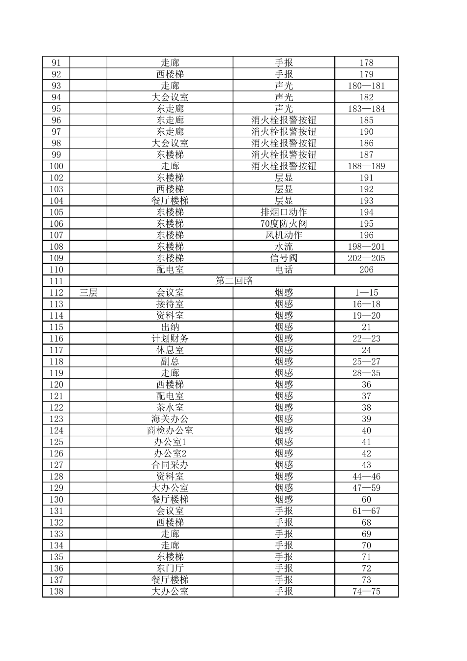 消防编码表模板_第3页