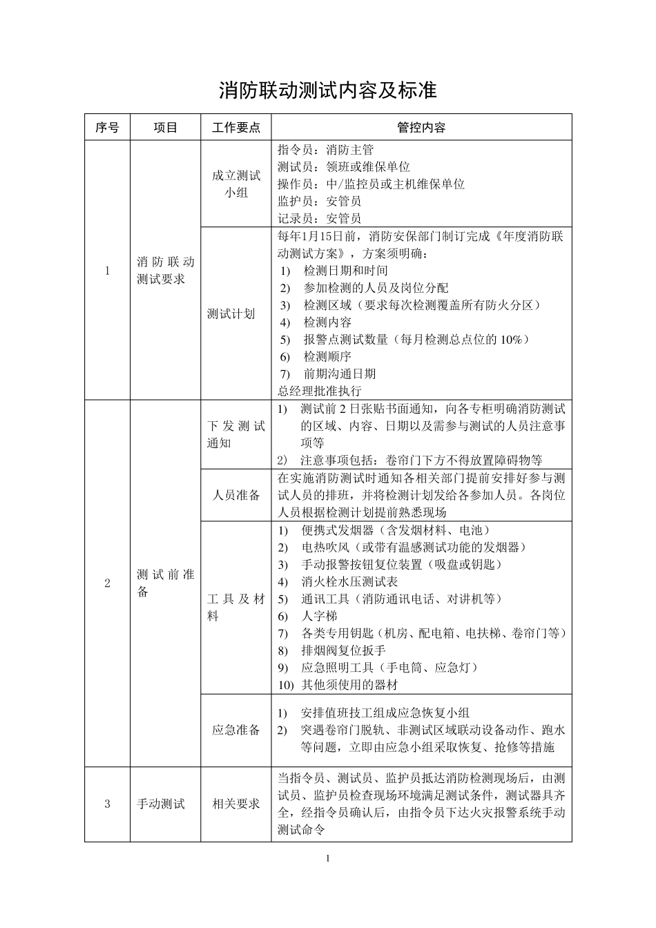 消防联动测试内容及标准_第1页