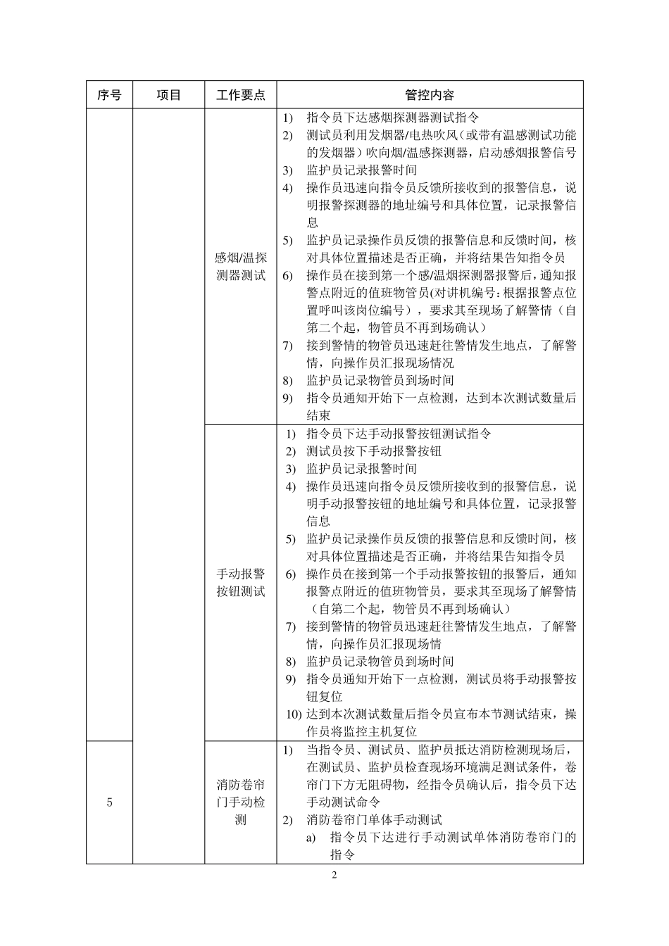 消防联动测试内容及标准_第2页