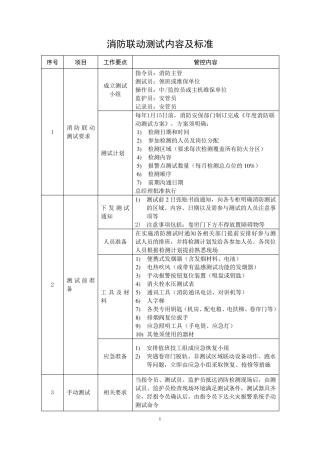 消防联动测试内容及标准