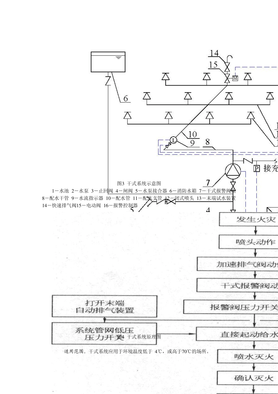 消防自动喷水灭火系统说明_第3页