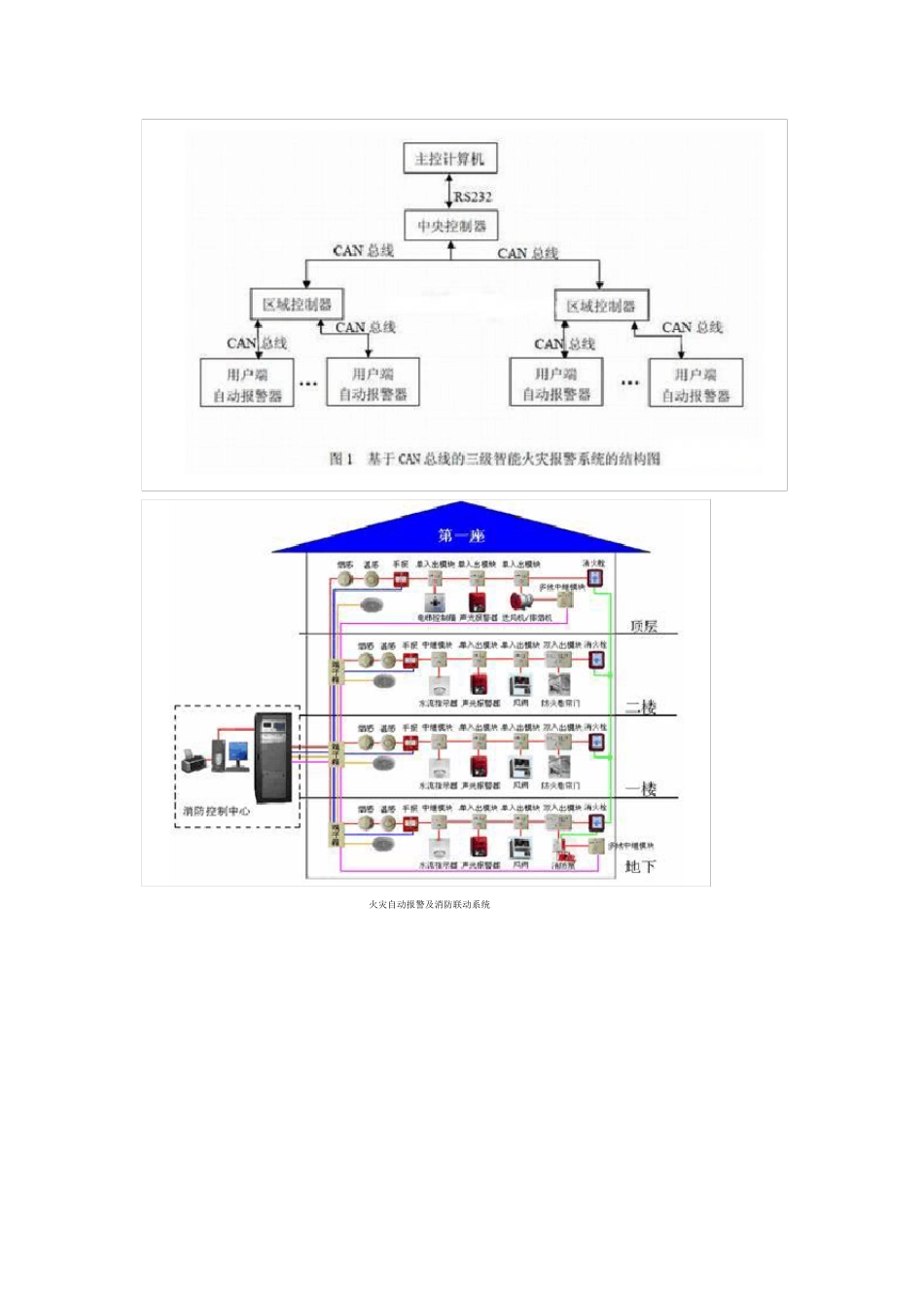 消防自动报警系统图_第2页