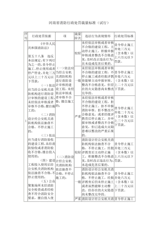 消防行政处罚裁量标准