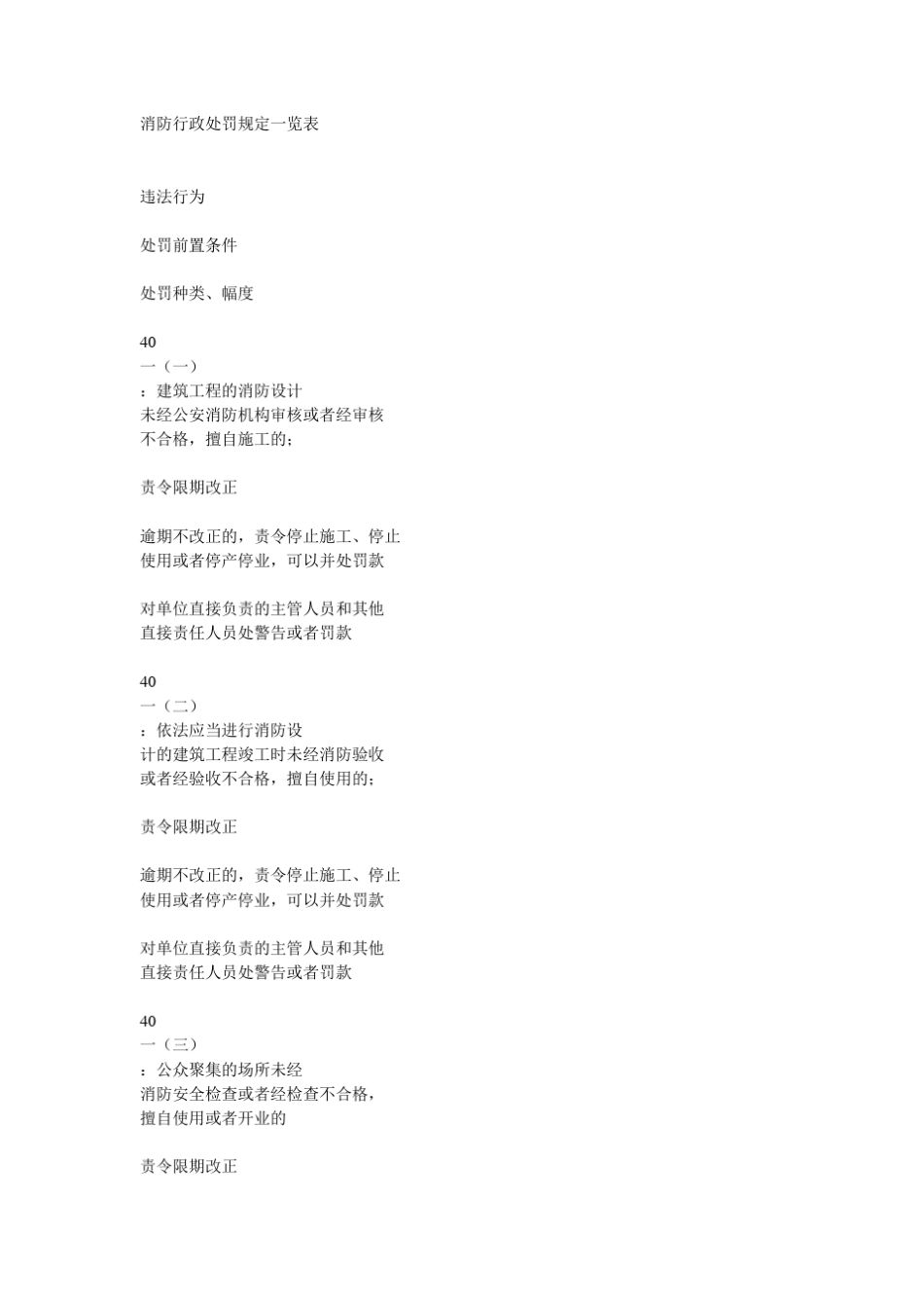 消防行政处罚规定一览表_第1页