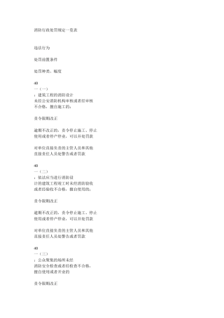 消防行政处罚规定一览表