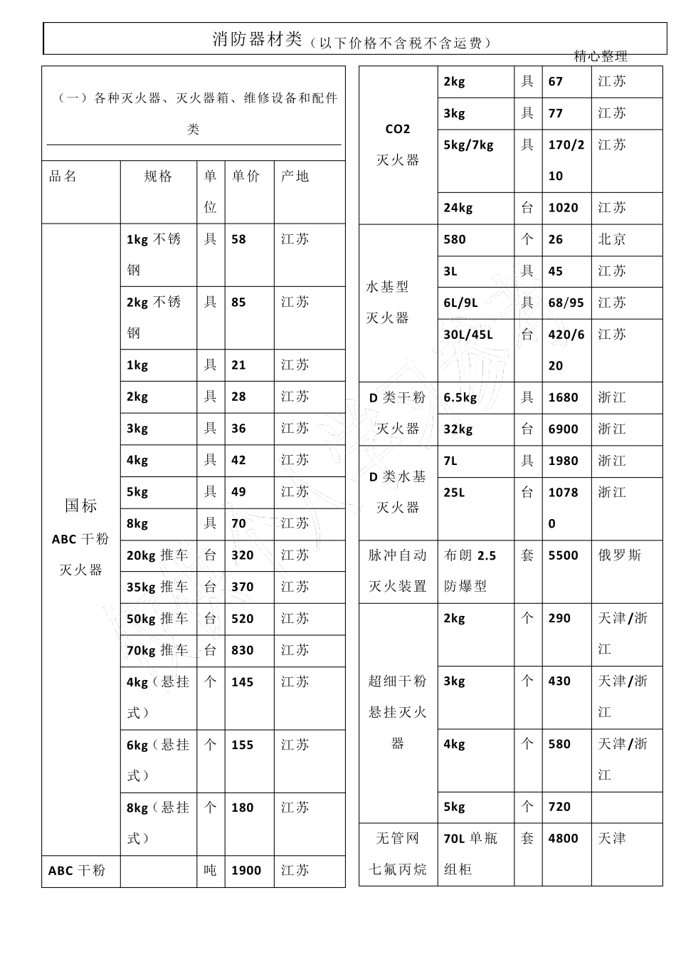 消防设备价目表_第1页
