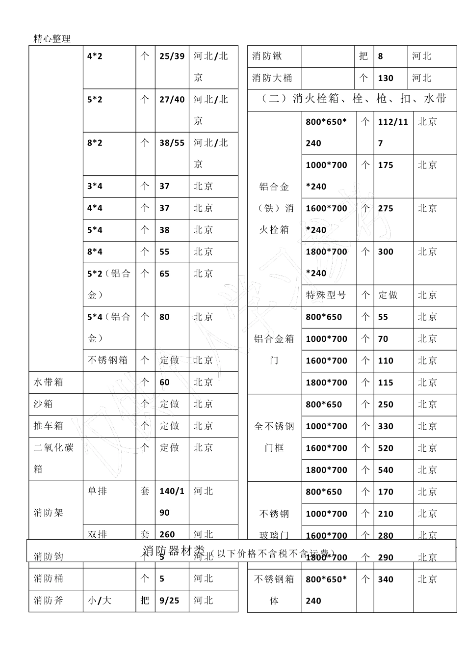 消防设备价目表_第3页