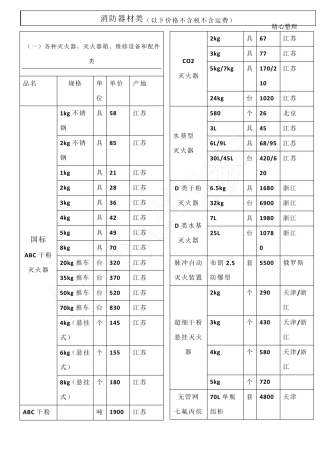 消防设备价目表
