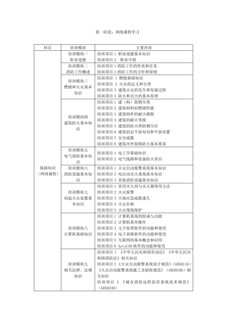 消防设施操作员(中级)培训的内容_第1页