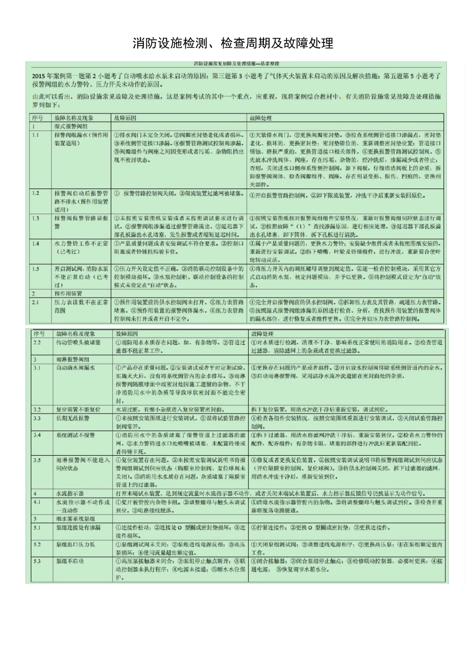 消防设施检测、检查周期及故障处理_第1页