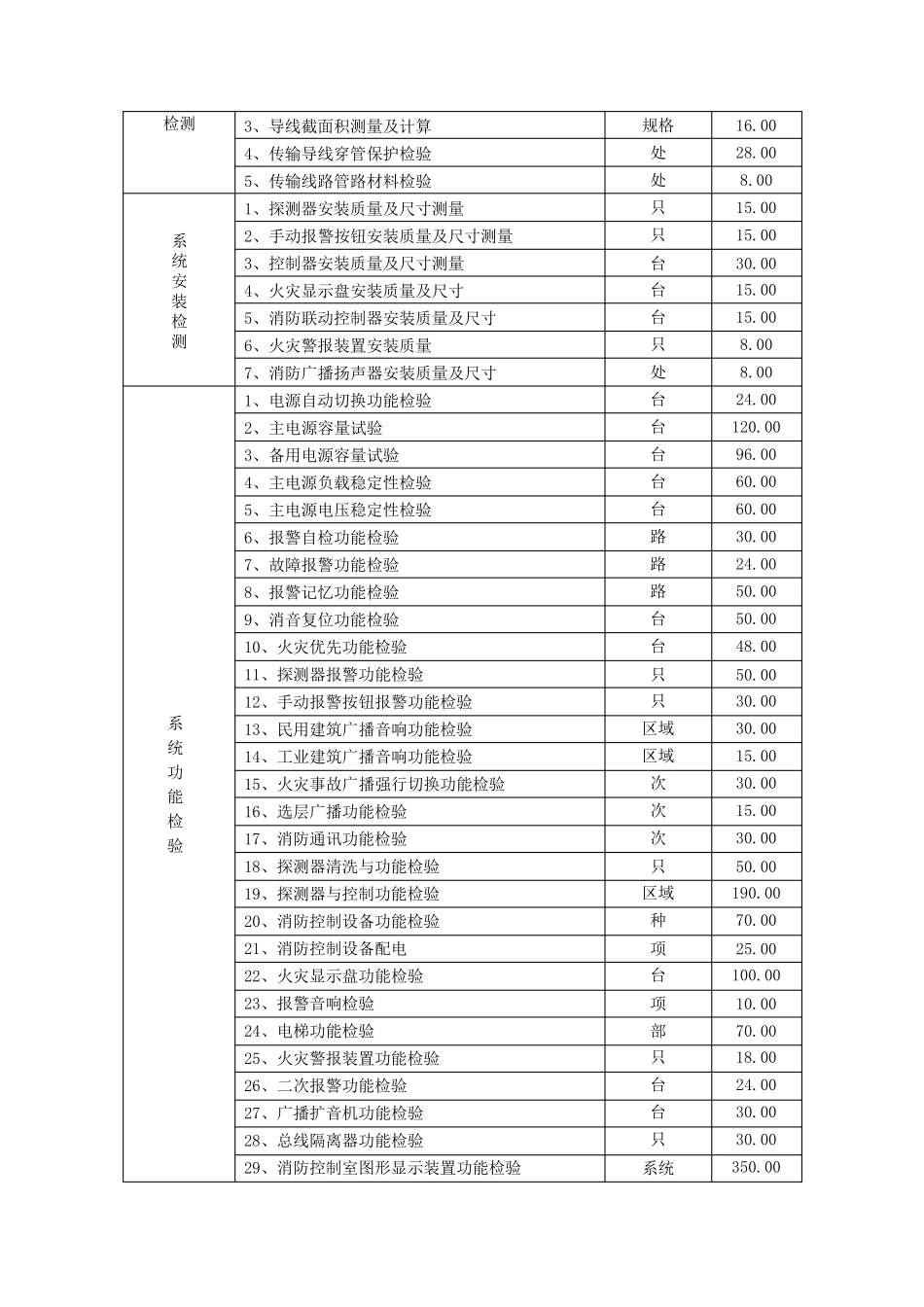 消防设施检测收费标准_第2页