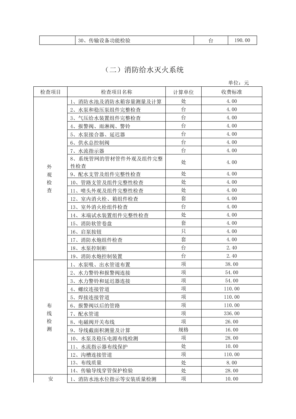 消防设施检测收费标准_第3页