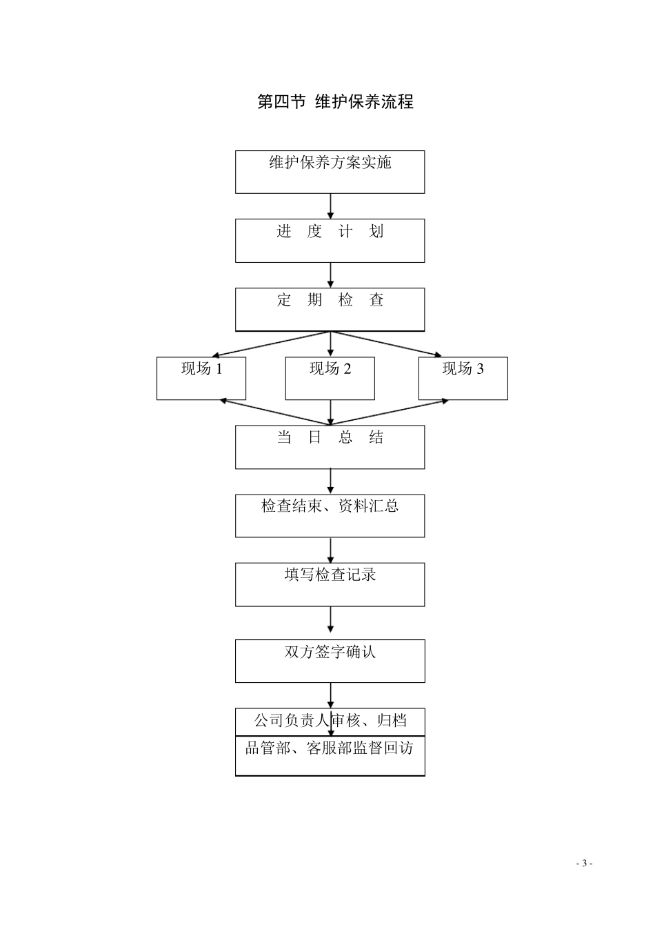 消防设施维护保养方案_第3页