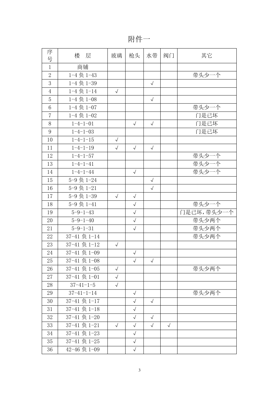 消防设施设备安全隐患的报告_第3页