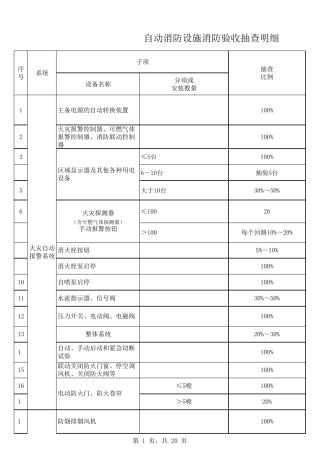 消防设施验收抽查比例