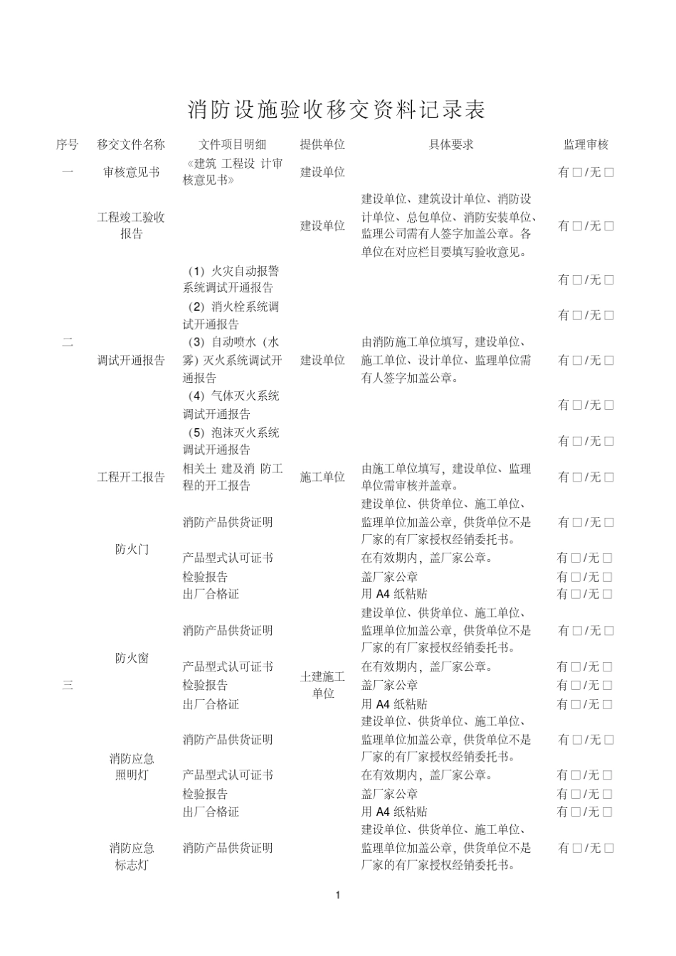 消防设施验收移交资料表_第1页