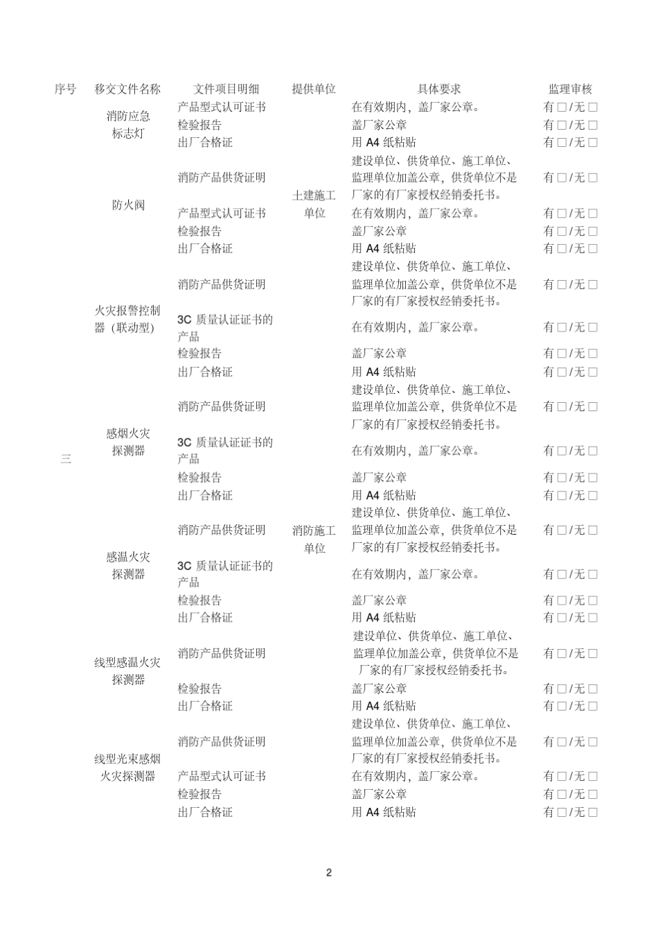 消防设施验收移交资料表_第2页