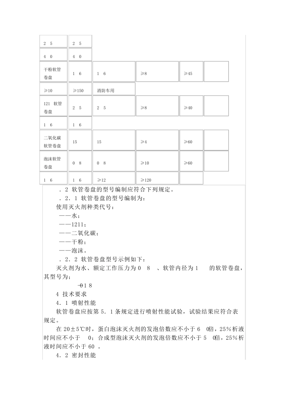 消防软管盘卷标准_第2页