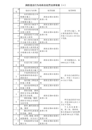 消防违法行为处罚法律依据