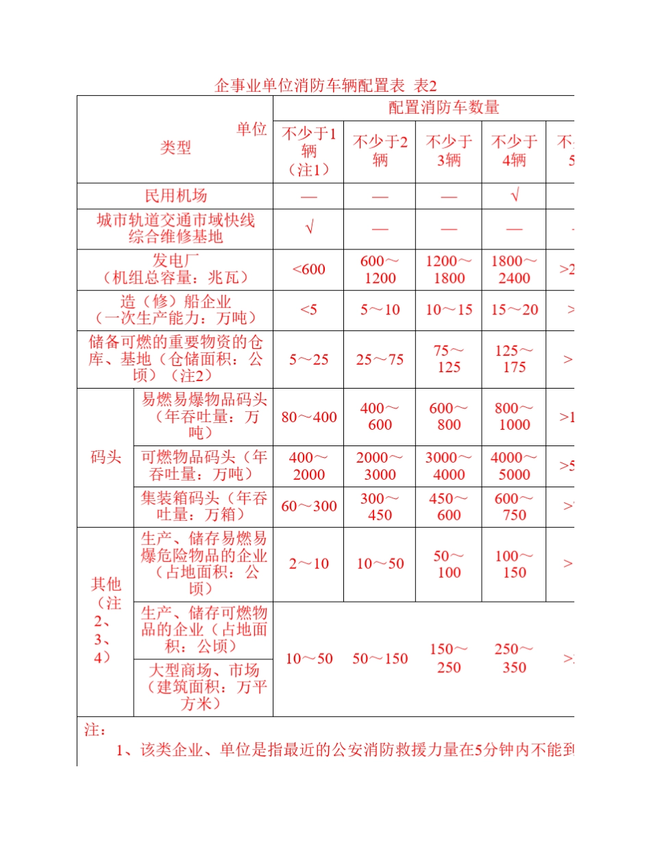 消防队建设标准_第1页
