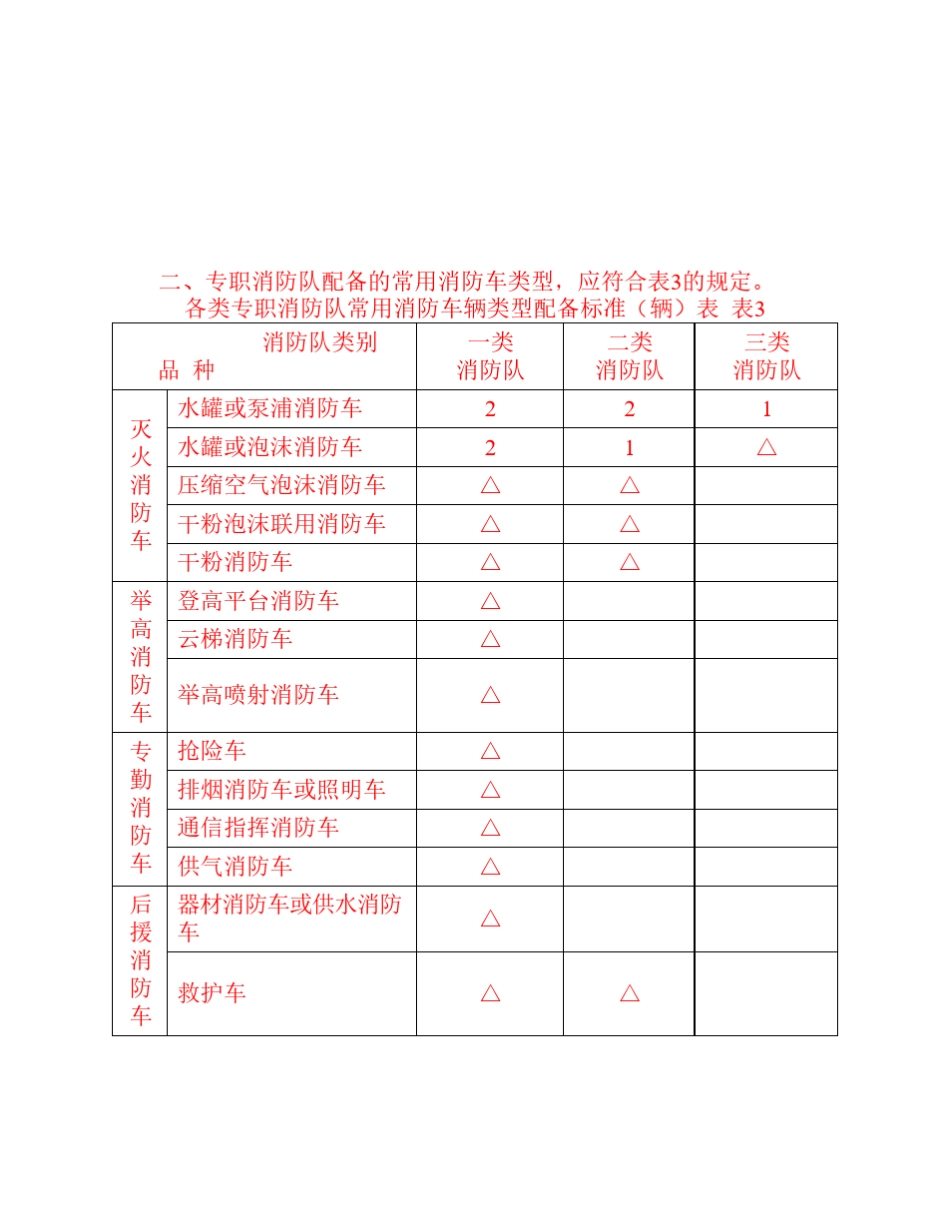 消防队建设标准_第3页