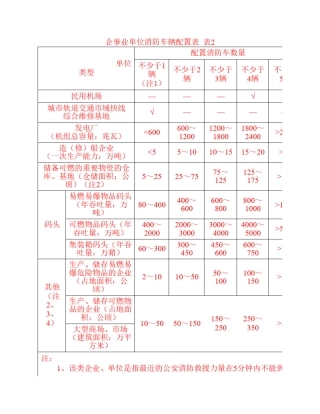 消防队建设标准