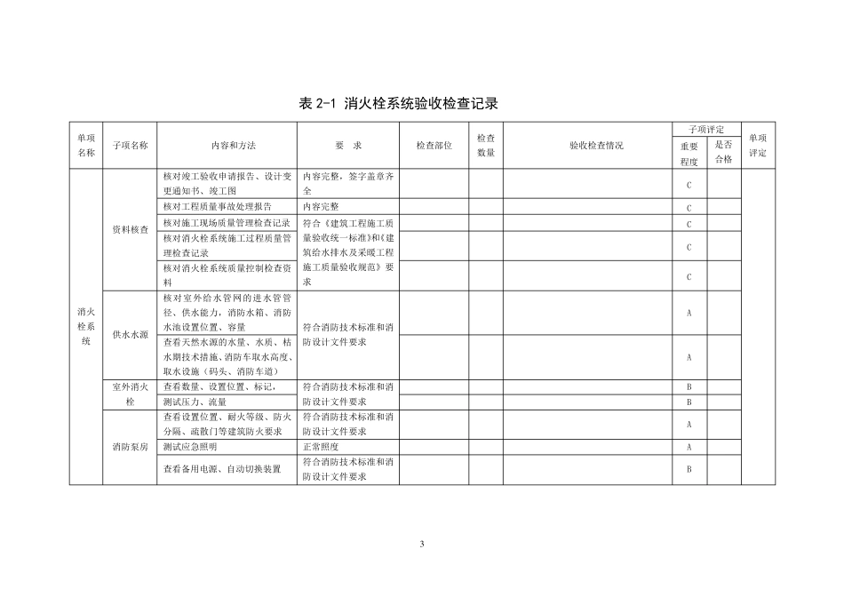 消防验收检查记录表_第3页