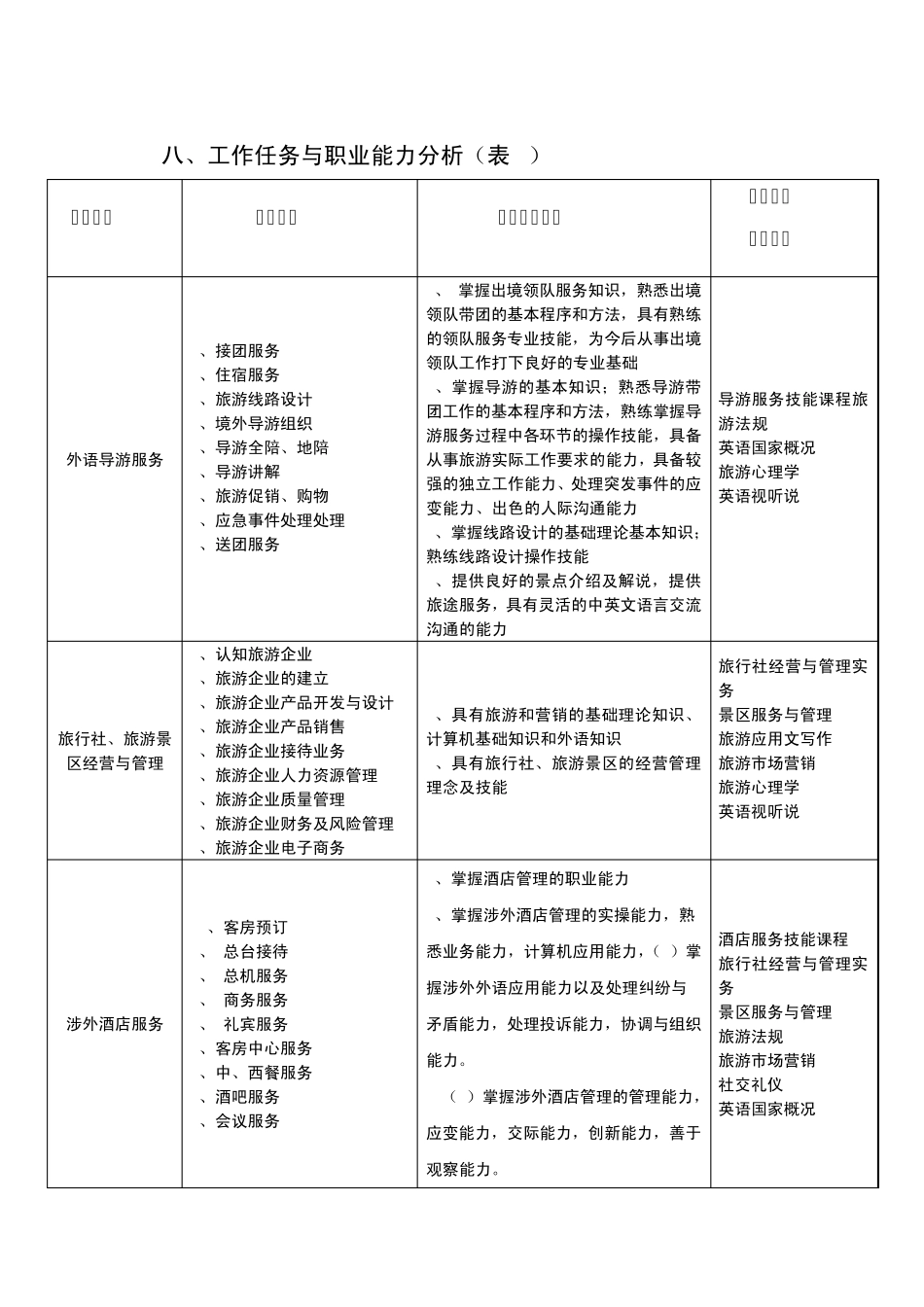 涉外专业人才培养方案_第3页